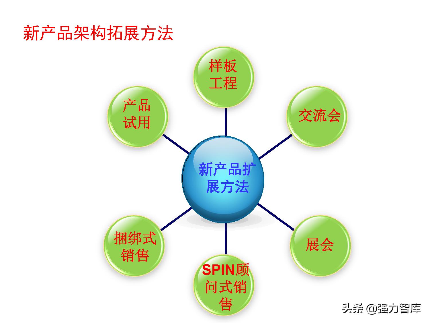 保险大客户营销策划,写字楼大客户营销策划方案