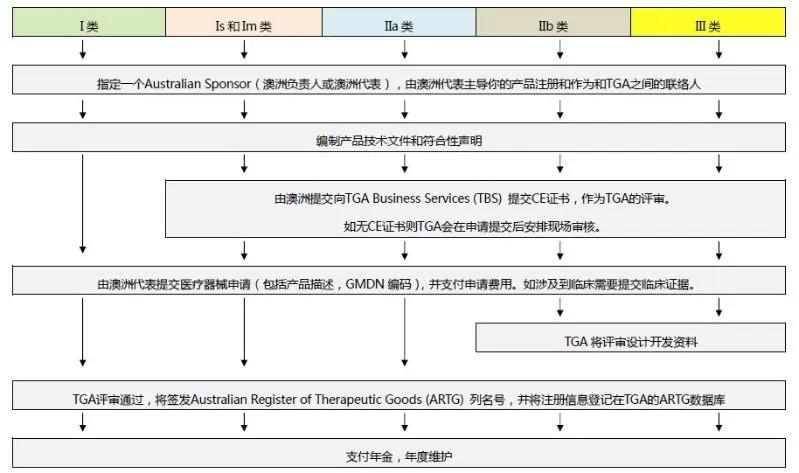 国家出口口罩认证指南,口罩出口如何获得fda认证