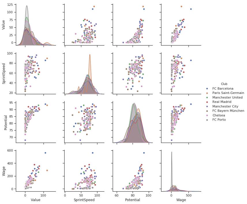 用于数据可视化的数据集,数据分析和可视化技术