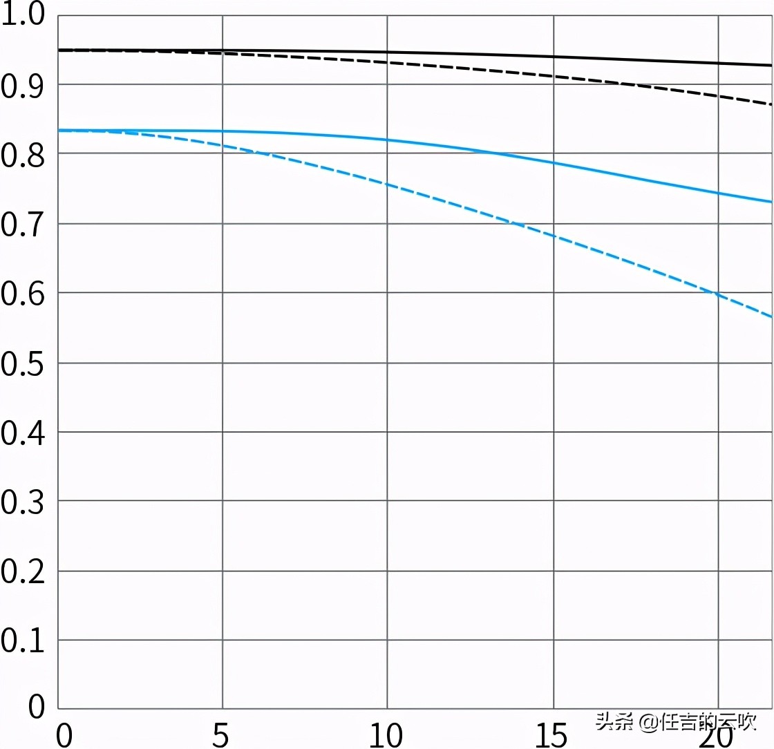 佳能100-500镜头优缺点,佳能100-500哪一年发布的