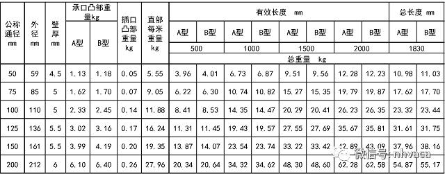 建筑给排水施工质量验收标准,建筑给排水施工验收规范最新