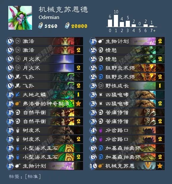 炉石传说最新版本卡组推荐表,炉石传说各职业新手卡组推荐