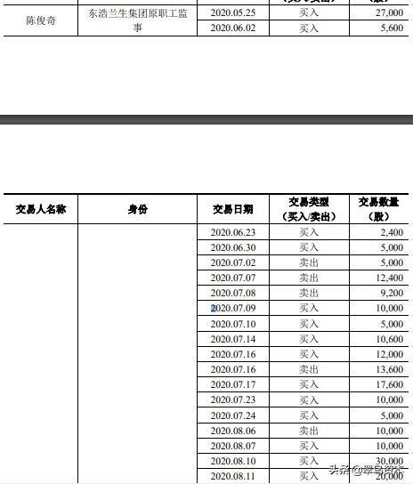 强生控股现状如何,强生控股新消息