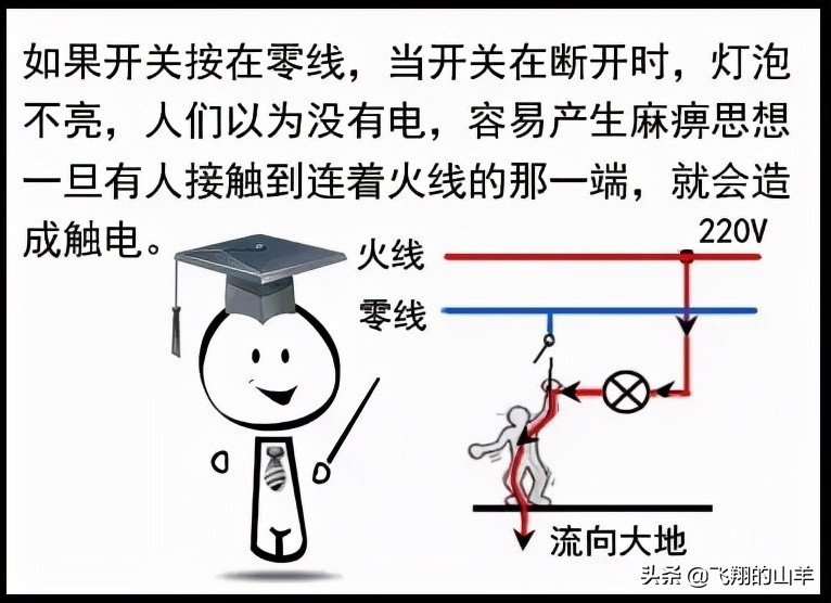 家用电器三根线哪个颜色为地线,家庭电路中火线和零线分别接什么