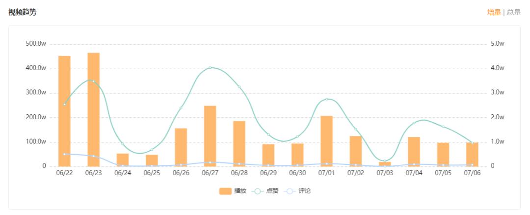 单条视频*放播**超1.4亿，这些小众垂类正在抢占快手短视频新高地
