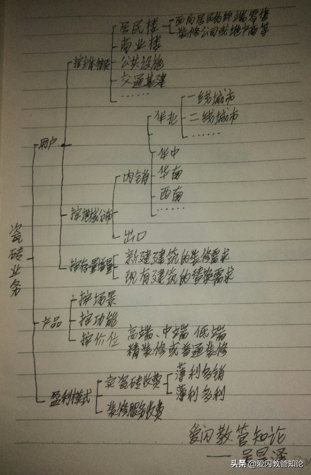 爱市拓:如何一周时间速摸清某个行业