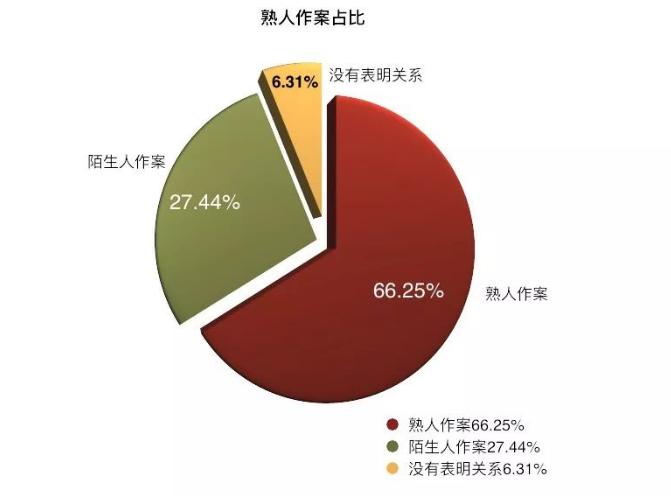 上市公司老总性侵女童案,上市公司董事长涉嫌女童案