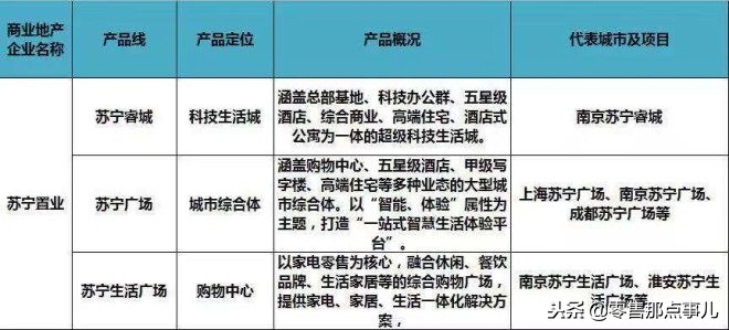 2018商业地产十强优秀企业,商业地产500强企业排行榜