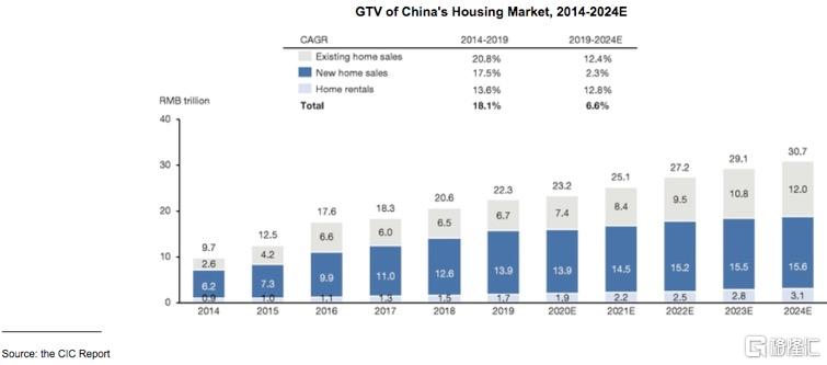 房多多为什么是saas,房多多saas