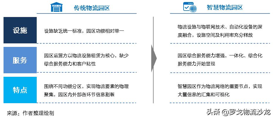 新基建智慧园区标准,新基建智能园区
