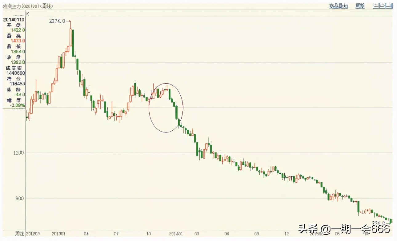 期货量价观,期货交易看盘屏幕实景