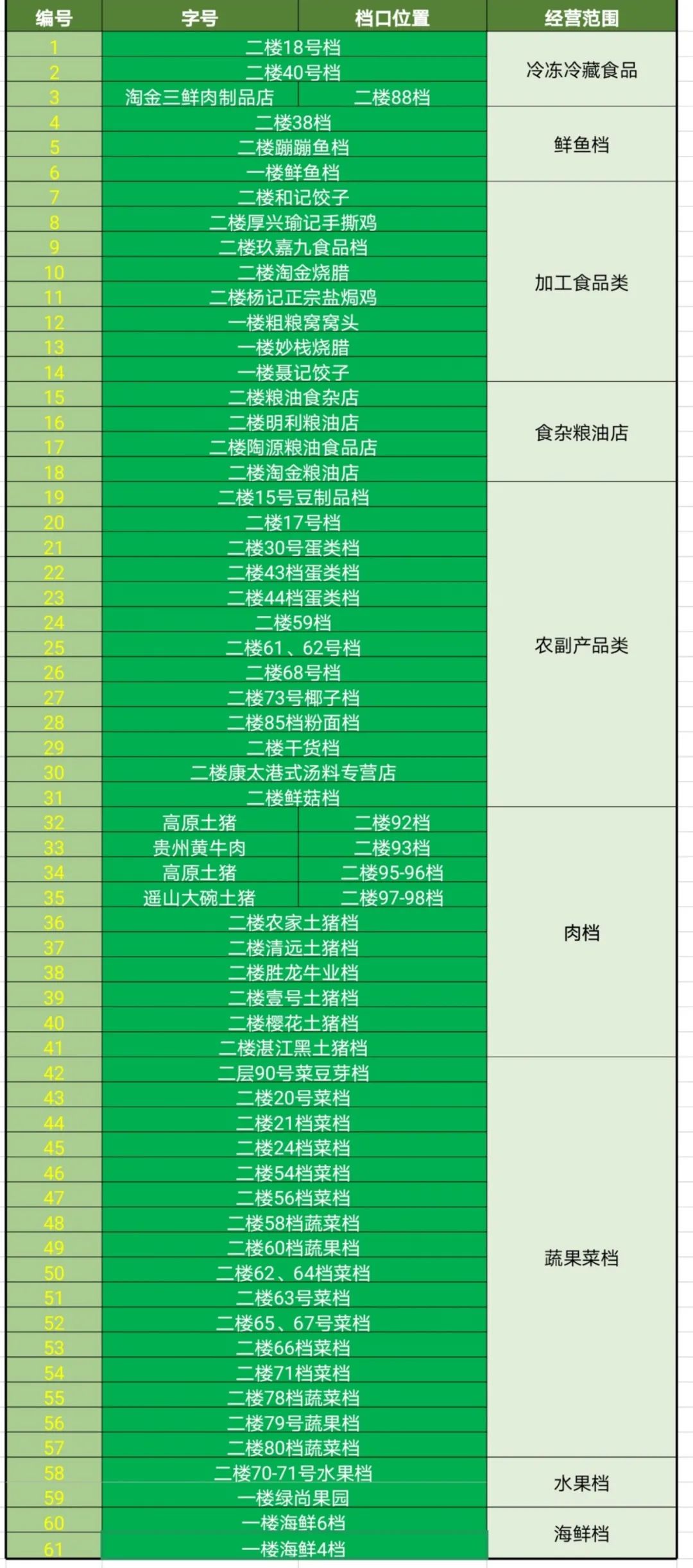 越秀｜哪家档最信得过？天天在淘金肉菜市场买菜的街坊们，快来投票帮TA乘风破浪
