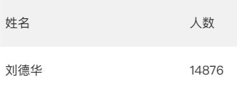 全国同名同姓重名查询入口,全国同名同姓重名查询神器