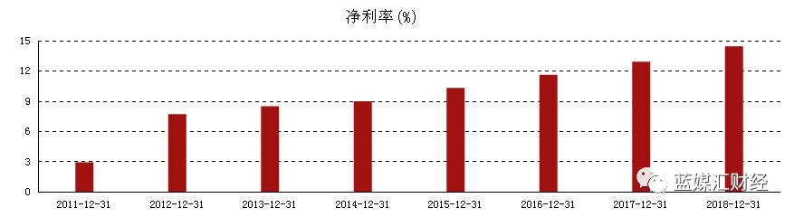 绝味鸭脖如何做到2000家,绝味鸭脖成功的关键