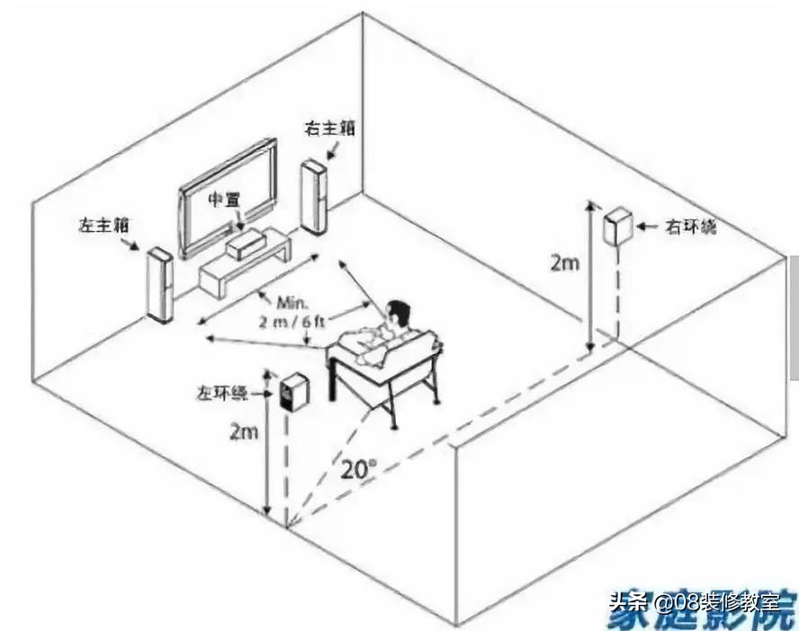 家庭影院k歌必备设备入门级,5.1家庭影院如何搭建入门