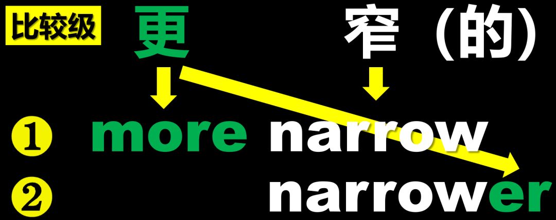adjective形容词用法,英语形容词和副词难点