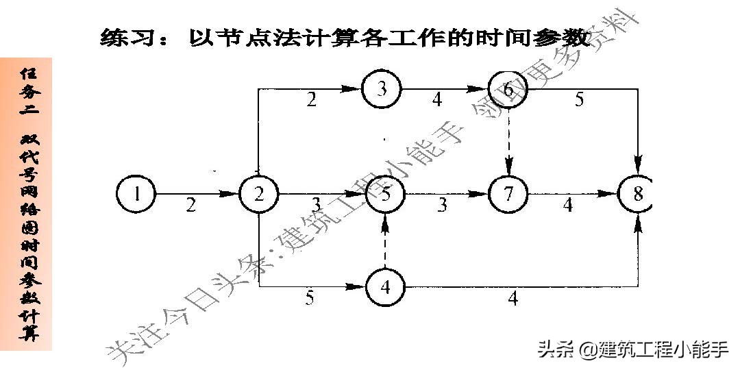 施工进度计划与资金使用计划,施工进度计划网络图怎么制作