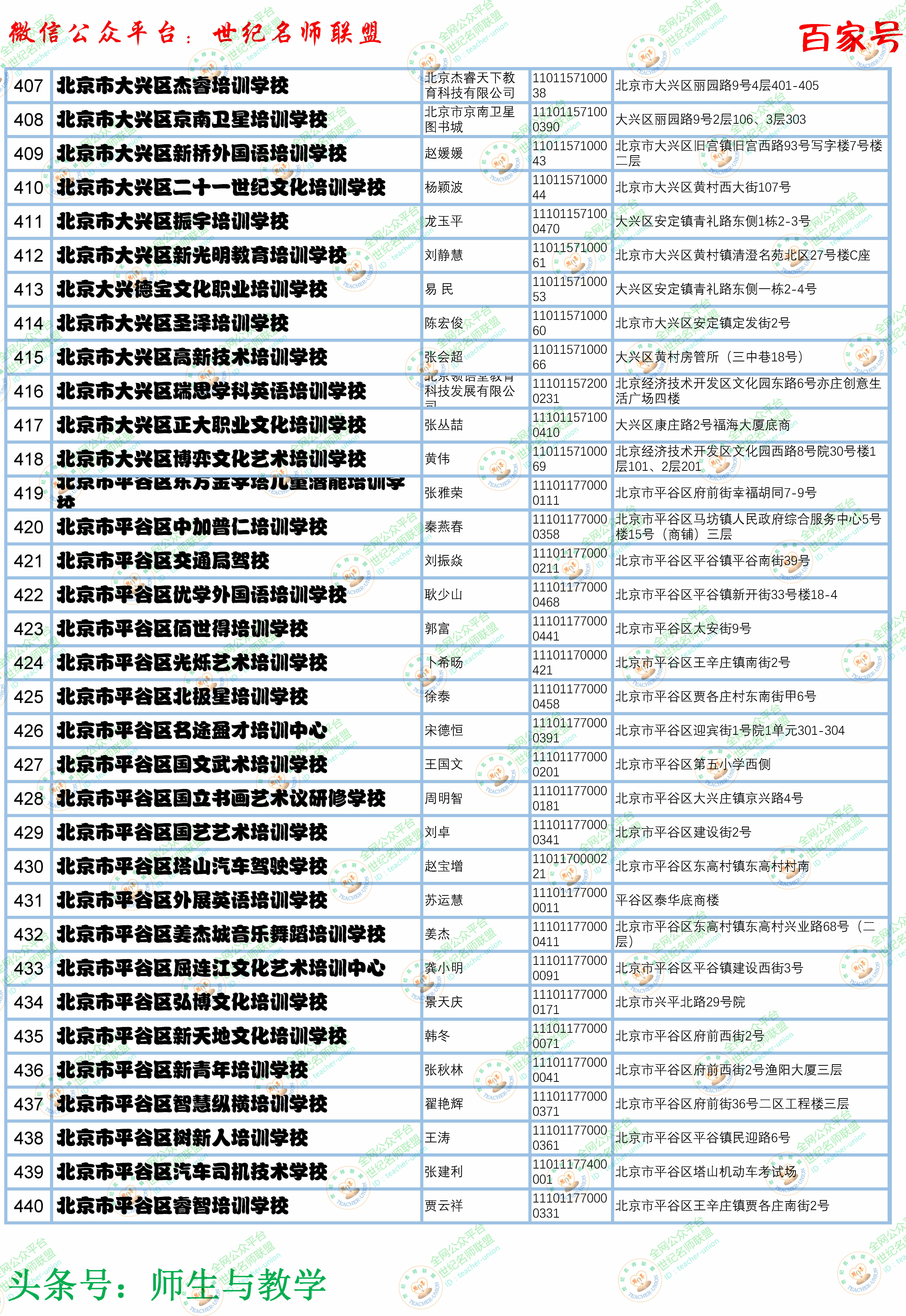 北京培训学校十大排名,北京教育培训机构排名最新名单