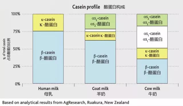 羊奶粉选什么牌子好,3岁孩子选牛奶粉还是羊奶粉好