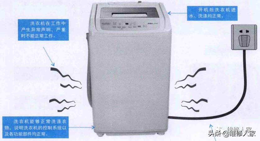 滚筒洗衣机常见故障大全,lg滚筒洗衣机常见故障