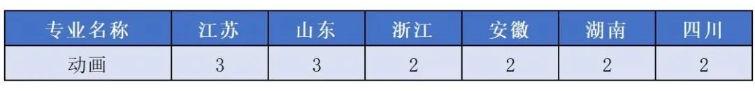 上海大学艺术类本科招生简章2021,上海大学艺术类专业招生简章2022