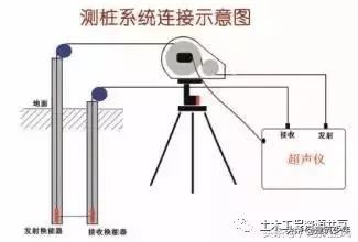 房建施工识图教程,桩基础的几种类型及施工方法
