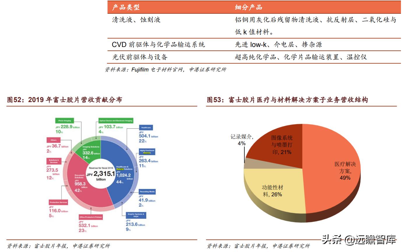 光刻胶：流动的黄金，形成全球群雄争霸格局，国内技术代差仍存在