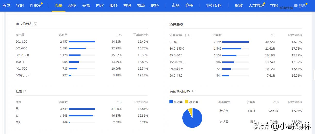 直通车权重高过自然权重,直通车权重高低看什么数据