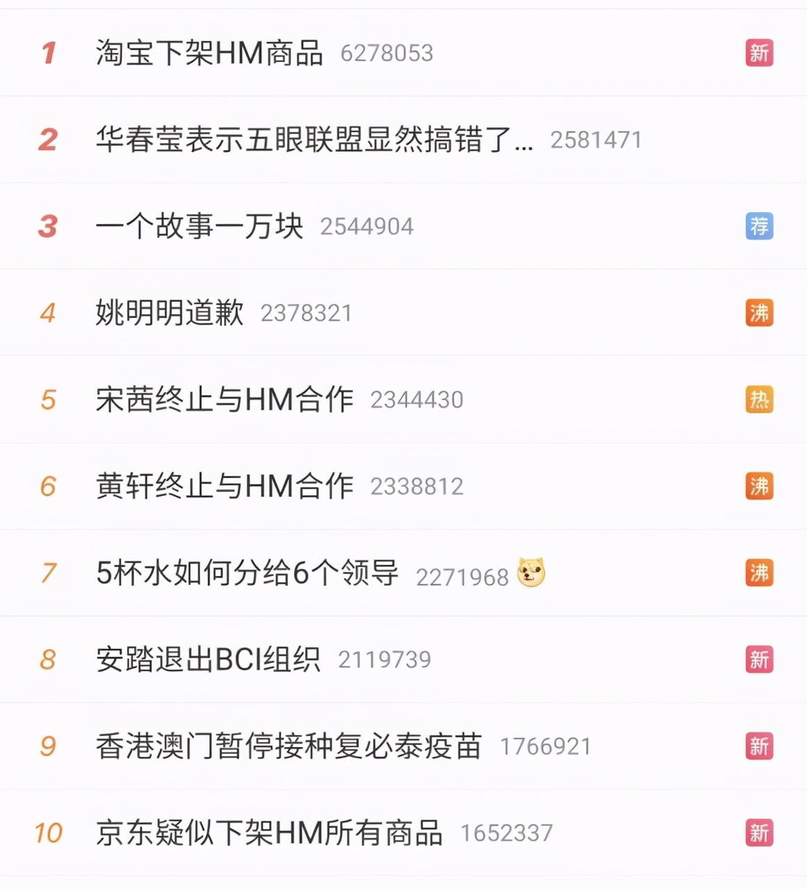 耐克hm事件始末,耐克和hm最近处境