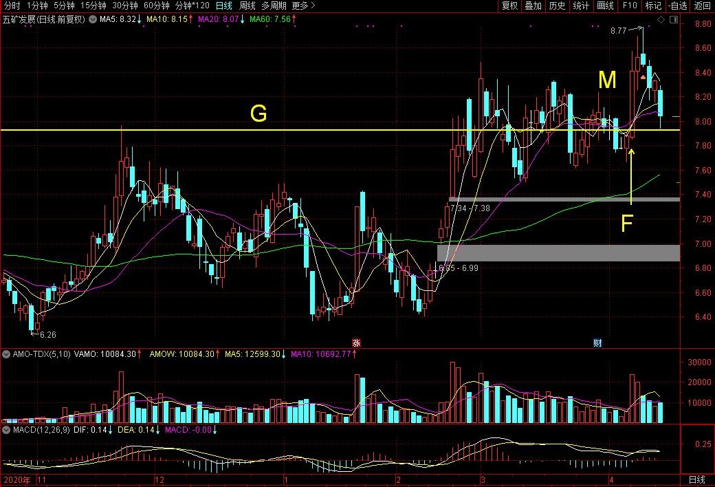 五矿发展子公司有哪些,五矿发展中国矿产有限公司