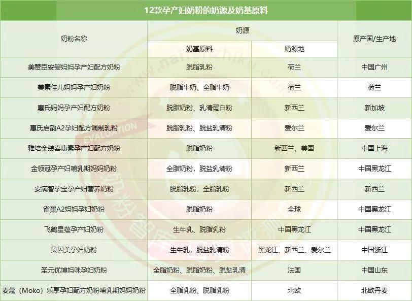 适合孕妇的高端奶粉,孕妇奶粉口碑最好的前十名测评