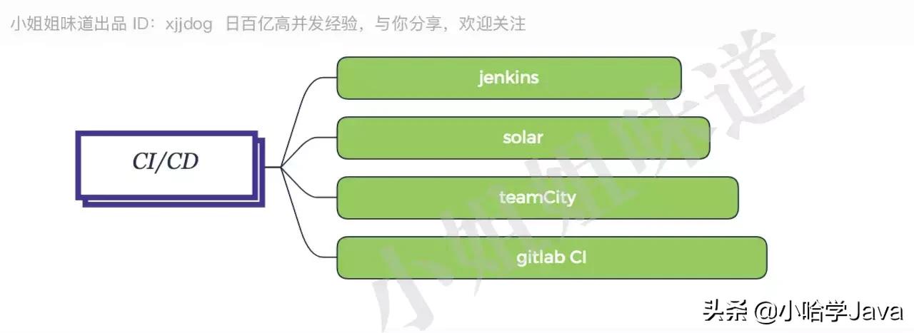 java架构师技能图谱大全,java架构师技能图谱