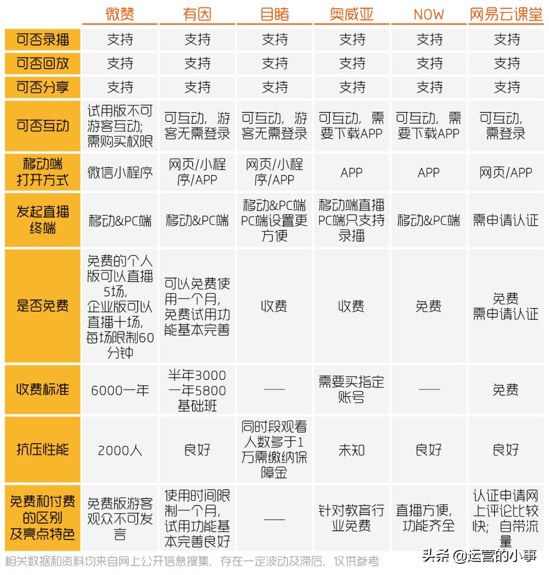 20大直播平台,主要的几个直播平台