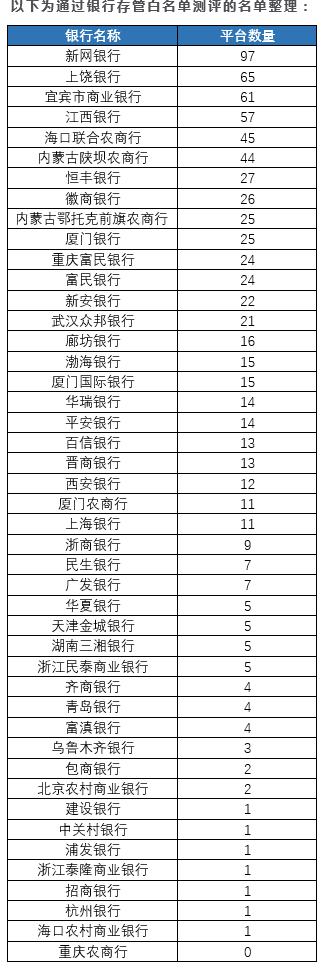 华兴银行贷款清理流程,华兴银行清理部分贷款额度