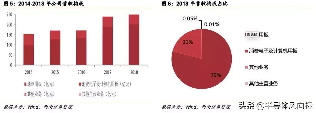 鹏鼎做事难吗,鹏鼎fqc