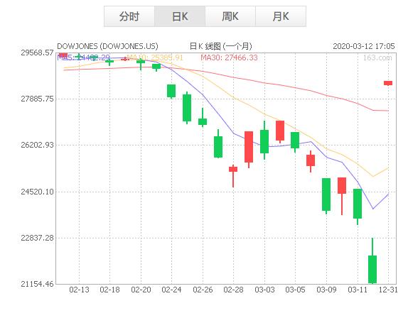 高中政治债券知识,高中政治投资理财