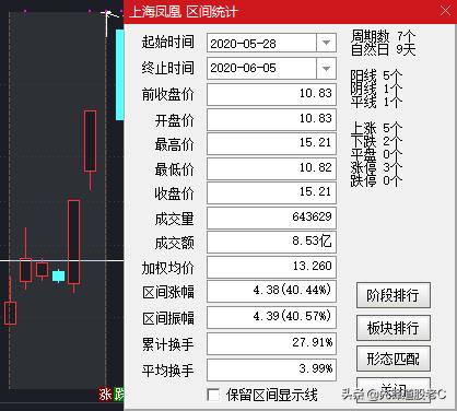 上影线选股最佳方法,炒股选线方法和技巧