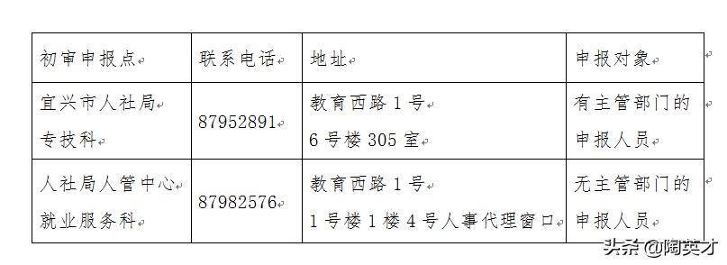 宜兴初级职称申报机构,宜兴人才网职称申报