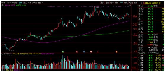 中概股回归借壳概念股案例,中概股借壳概念股名单