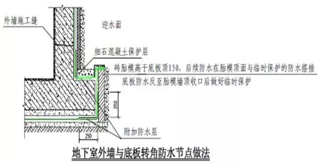 最全建筑施工技术大全,建筑施工的34种最新工艺做法