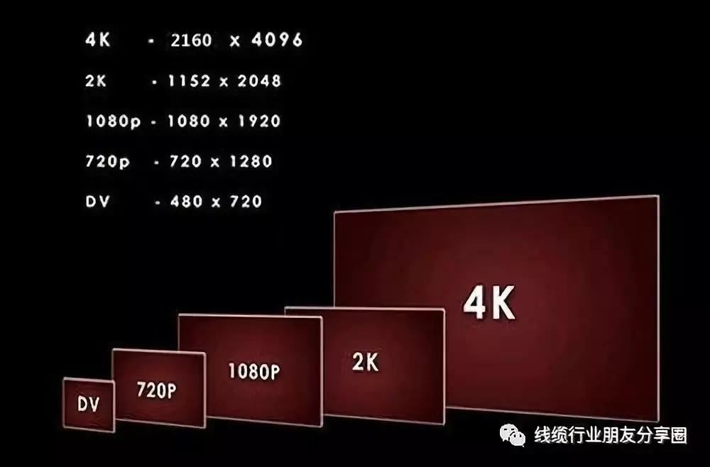 4k与蓝光1080p的区别,4k画质高还是蓝光1080p画质高