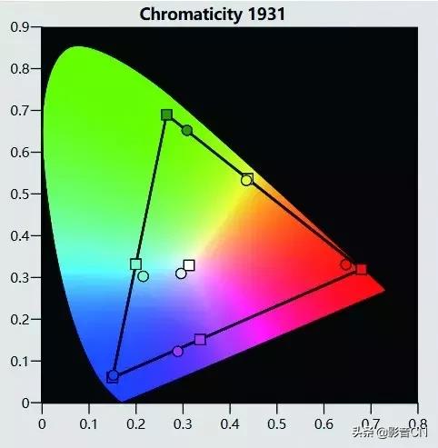 索尼sonyvpl-dx221投影仪评测,索尼vpl-vw598