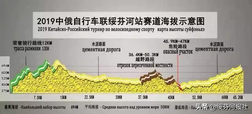 「看点」车王争霸赛、自行车越野、高雅油画展|中秋节，你有一份绥芬河旅游攻略，请查收