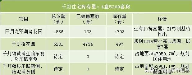 昆山楼市最新库存量,昆山市楼市最新库存量