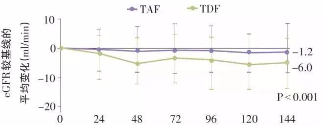 乙肝治疗选什么药？听听欧美专家的意见