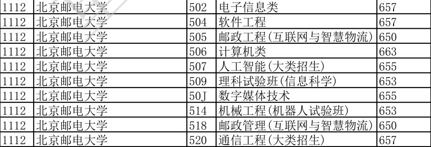 北邮的科技创新成就,北邮的计算机能成为全国最强吗