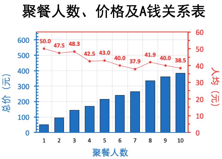 大学生没有钱的心酸,没钱了又借不到钱怎么办大学生