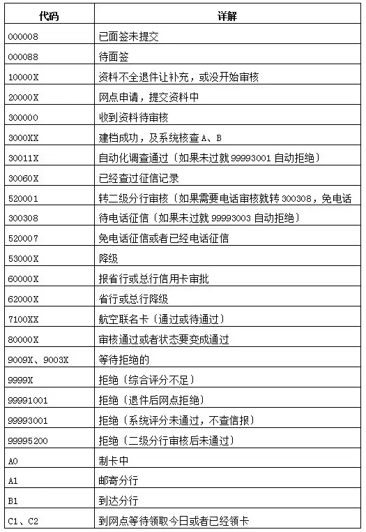 信用卡申请总是被拒的原因及解决,信用卡申请拒绝原因