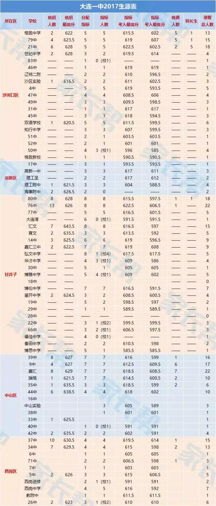 大连有学区房就能上重点学校吗,选学区房