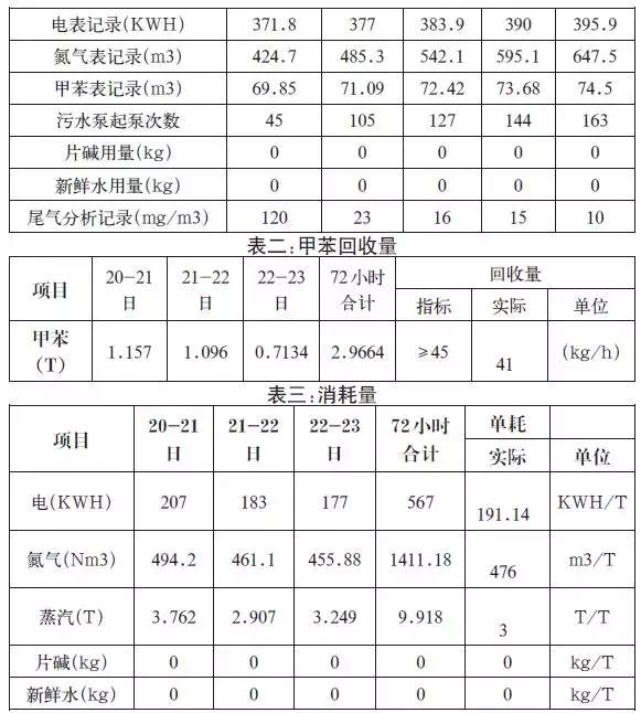 活性炭吸附甲苯上限浓度,活性炭吸附甲苯